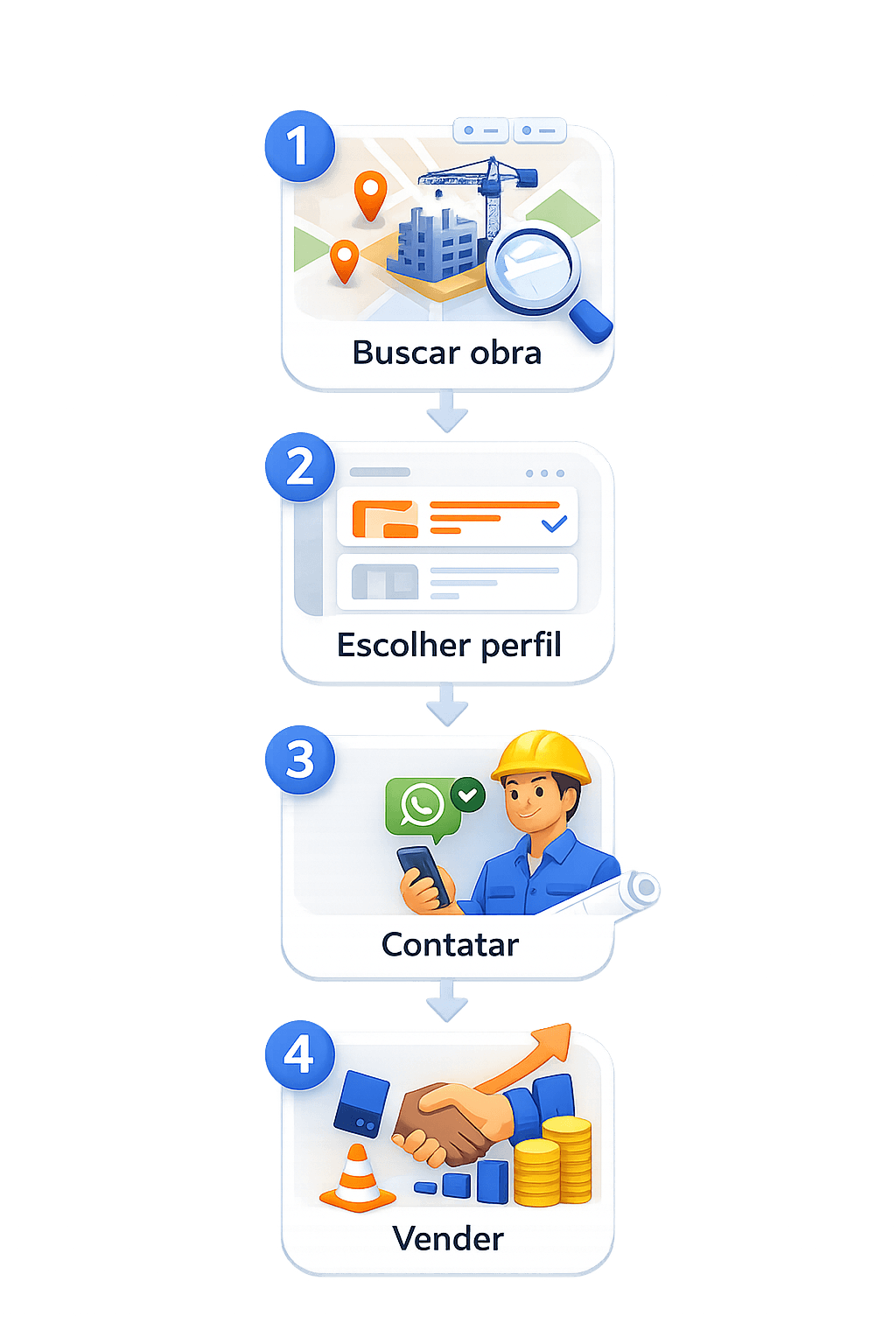 Ilustração explicando como a Sua Obra funciona